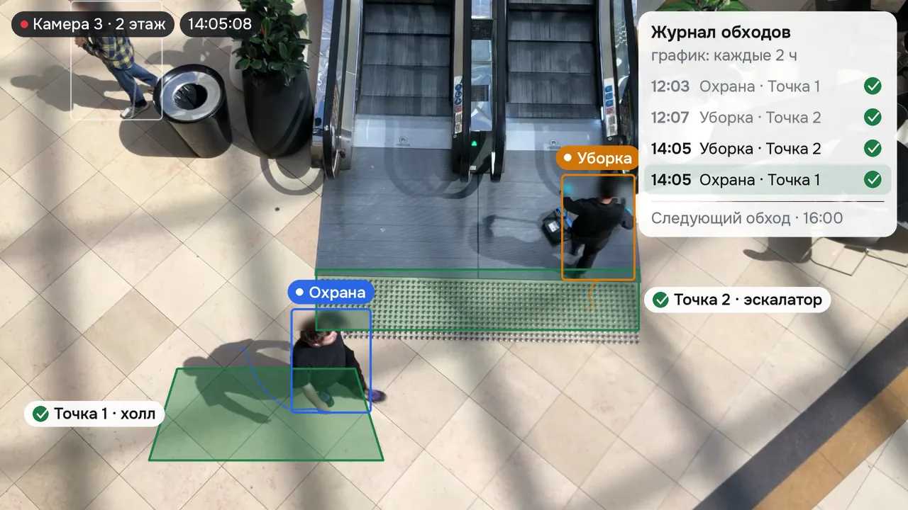 Кадр с камеры торгового центра: сотрудники охраны и уборки проходят размеченные точки маршрута, справа журнал обходов с отметками времени